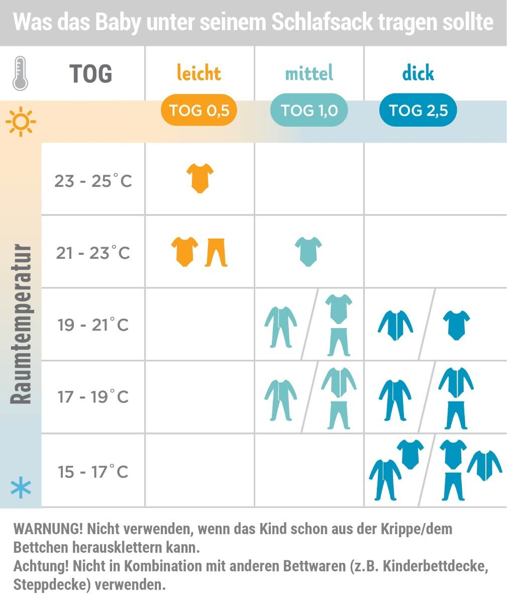 Babyschlafsack Silver Waves 1,0 TOG - von ergobaby