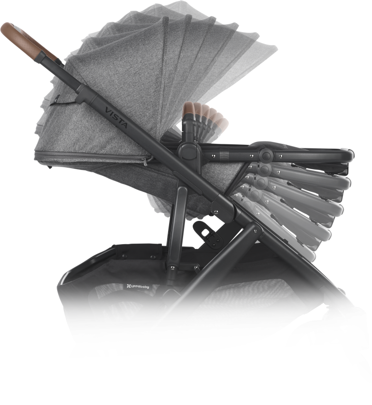 Uppababy vista 2 - Gwen